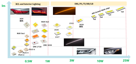 揭开u8国际集团电子车用LED产品版图及技术RoadMap